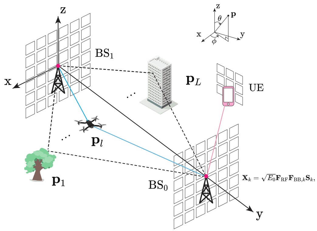 Intelligent radio resource management